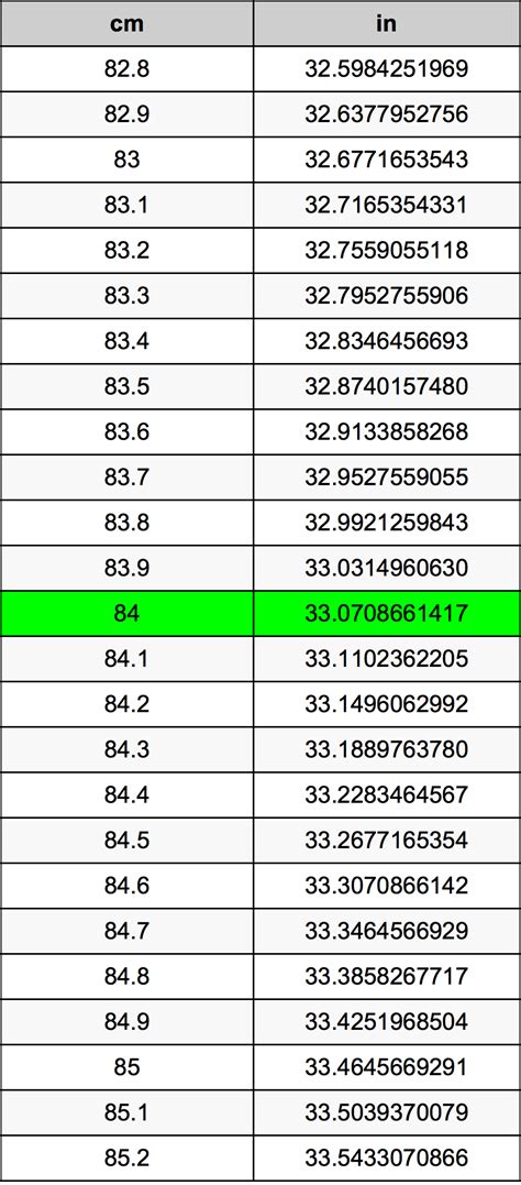 84 Inches to Cm. Convert 84 Inches to Cm