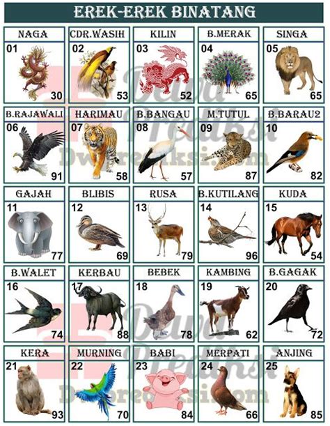 84 binatang apa togel