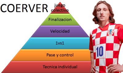 84 Metodo Coerver