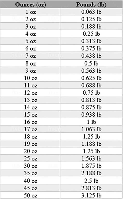 84 Oz To Ml