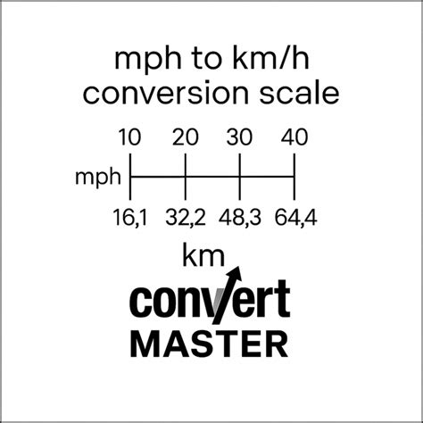 85kmh To Mph