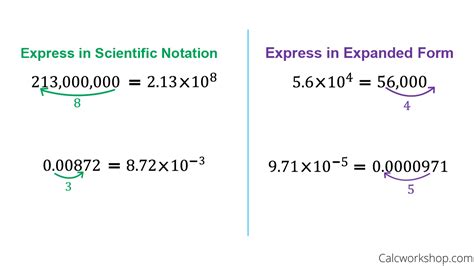 86 940 In Scientific Notation