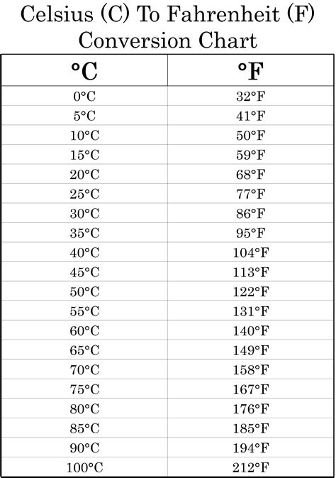 86 F To C Conversion Chart