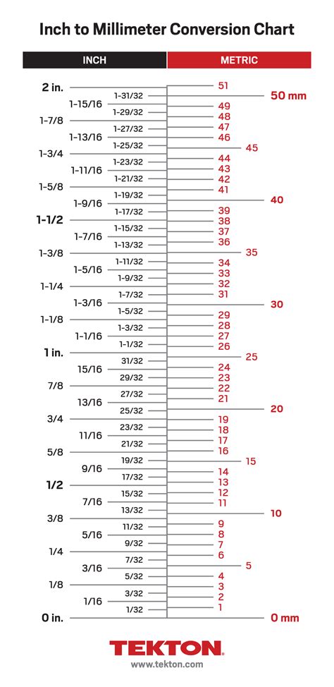 86mm To Inch