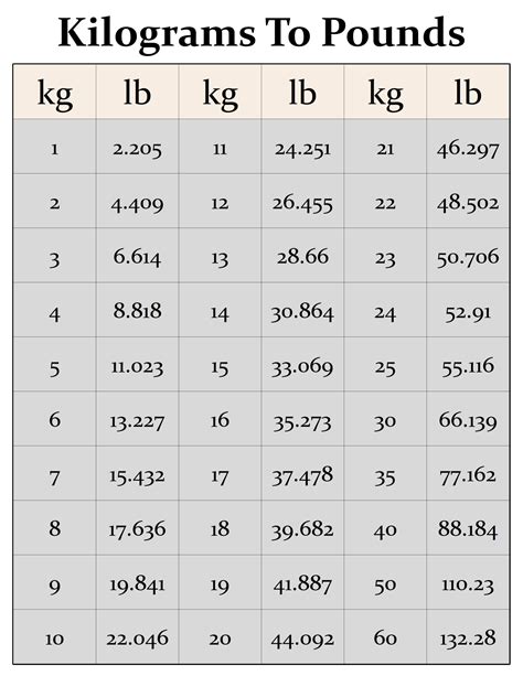 87kg In Lb