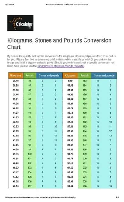 87kg In Stone