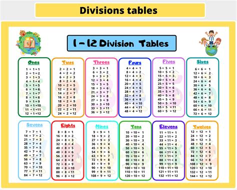 Not only does this calculator give you the answer to the division problem you want to solve, but you will also learn how to use Long Division to solve other division problems. Please enter your division problem below and press "Divide": ÷. Contribute with Google. Long Division Worksheets.. 