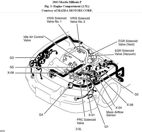 88 Mazda 626 Engine Control Diagram Baifumeiore