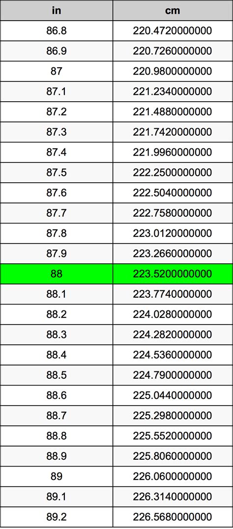 Image related to 88-centimeters-to-inches-convert