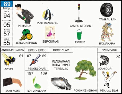 89 EREK EREK - Erek Erek 89 Buku Mimpi 2D 3D 4D Bergambar & Kode Alam