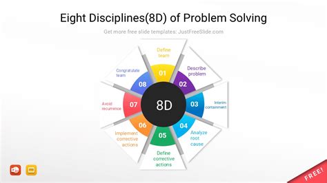 8D (Eight Disciplines) The Problem Solving Tool Intended For 8D