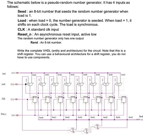 8bit PseudoRandom Number Generator DoItWireless
