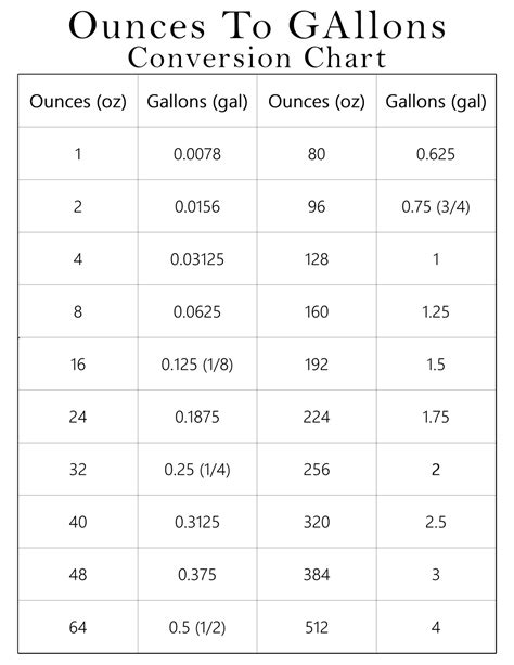 8qts To Gallons