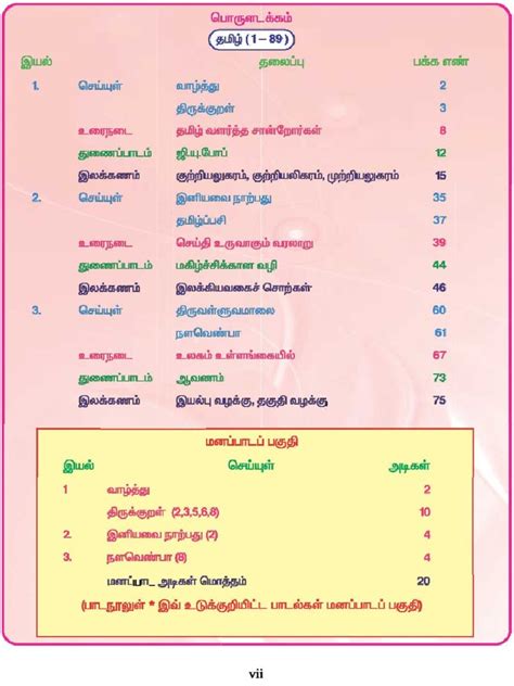 8tamil Cheyyul PDF - Scribd