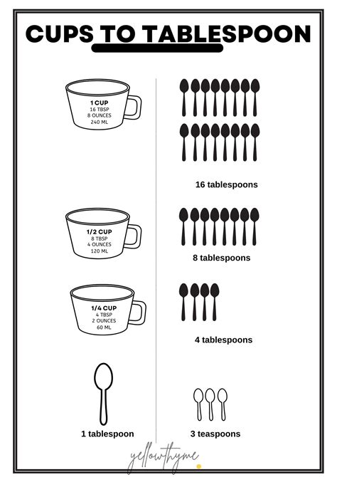 8tbsp To Cup