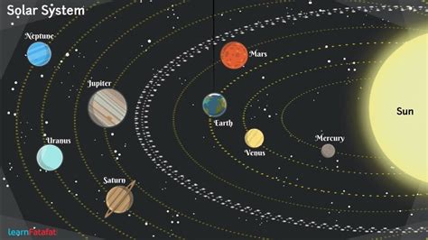 8th Class Science Stars and the Solar System Constellations