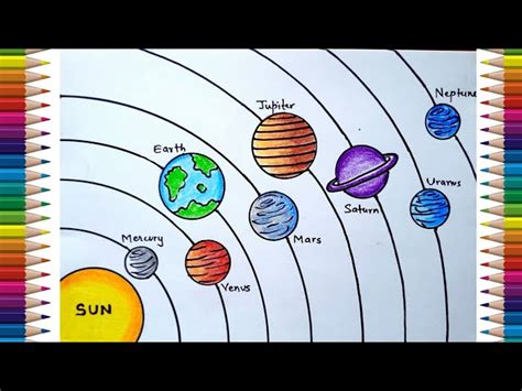 8th Grade How to draw the Solar system step by step YouTube