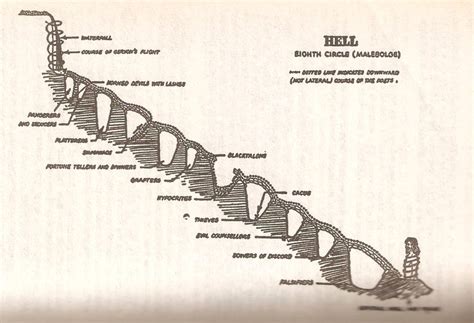 8th Circle Of Hell