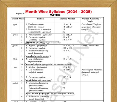 8th Class Mathsstate Syllabus