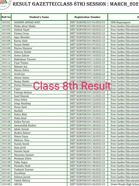 8th class result 2014 gazette