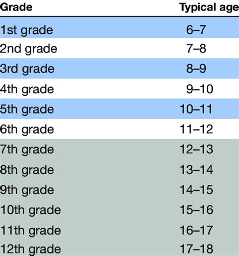 8th Grade Age Usa   School Age Calculator Usa - 8th Grade Age Usa