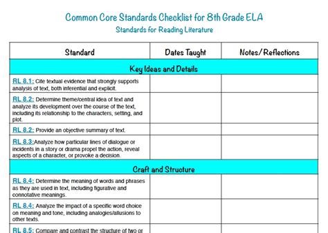 8th Grade Ela Common Core Checklists Printables Amp Common Core Ela 8th Grade - Common Core Ela 8th Grade