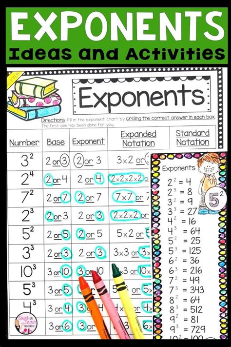 8th Grade Exponent Educational Resources Education Com Exponent Properties Worksheet 8th Grade - Exponent Properties Worksheet 8th Grade
