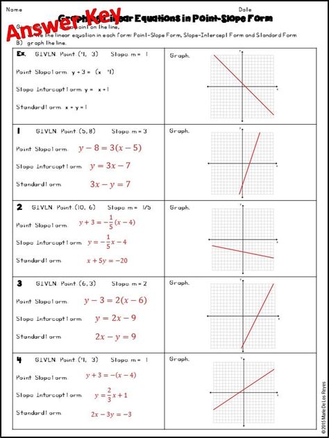 8th Grade Graphing Linear Equations   Match The Graphs To The Linear Equations Worksheet - 8th Grade Graphing Linear Equations