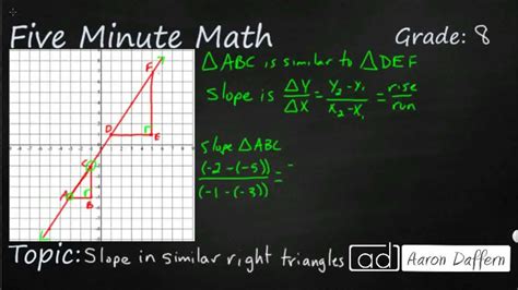 8th Grade Math Slope In Similar Right Triangles 8th Grade Math Slope - 8th Grade Math Slope