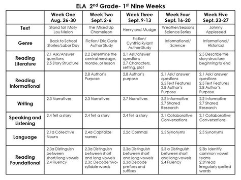 8th Grade Online Ela Curriculum Amp Lesson Plans 8th Grade Ela Lesson Plans - 8th Grade Ela Lesson Plans