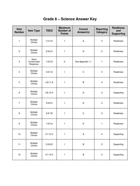8th Grade Science Staar Answer Sheet
