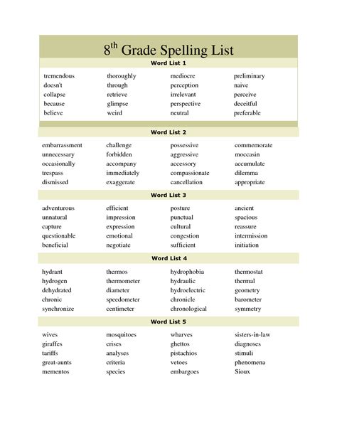 8th Grade Spelling Words For Students To Practice Eighth Grade Words - Eighth Grade Words