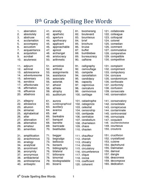 8th Grade Spelling Words List Words Bank Your Spelling List For 8th Grade - Spelling List For 8th Grade