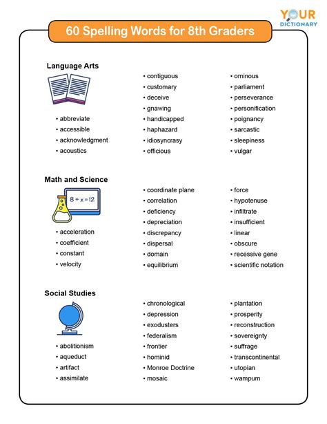 8th Grade Spelling Words Lists Games And Activities Eighth Grade Spelling Words - Eighth Grade Spelling Words
