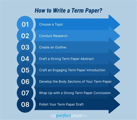 8th Grade Term Paper Topics
