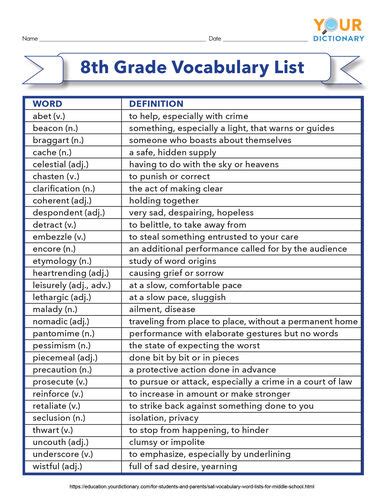 8th grade vocabulary. 6th through 8 th Grade Word Wizard Vocabulary Word List Abrasive, adj. Wearing, grinding or rubbing away by friction; rough. Abruptly, adv. In a manner that produces the effect of a sudden ending. Academic, adj. Relating to a school, especially an institution of higher education. Accelerate, v. To add to the speed of or quicken the motion of. 