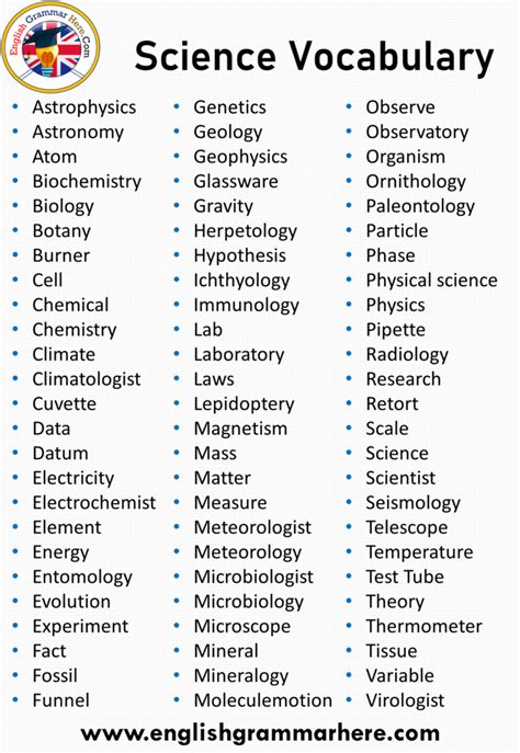 8th Grade Word List Science List 1 Middle Science Word Lists - Science Word Lists