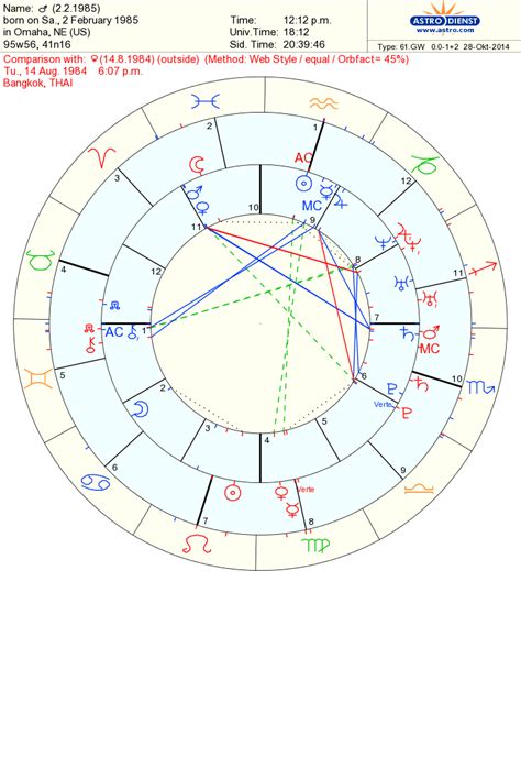 8th house synastry. Joanna Pierce. November 6, 2023. Uranus in the 8th house is one of the most intense and transformative placements between two charts in synastry. This aspect indicates that … 