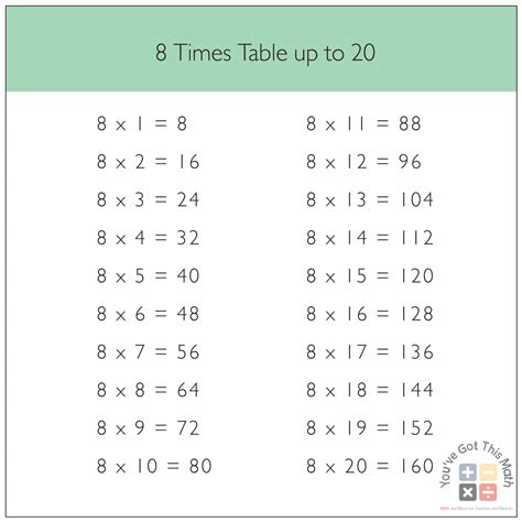 8th Time Table
