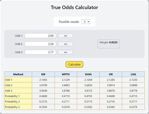 9/2 odds calculator