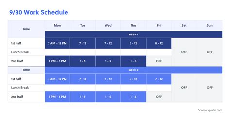 9/80 Work Schedule Designing a 9/80 Work Schedule Template Project
