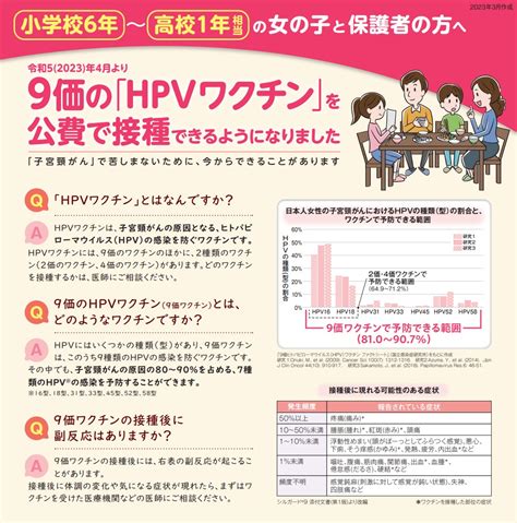 9価HPVワクチン 9歳以上15歳未満女性に対する合計2回接種で追加承認取得 MSD …