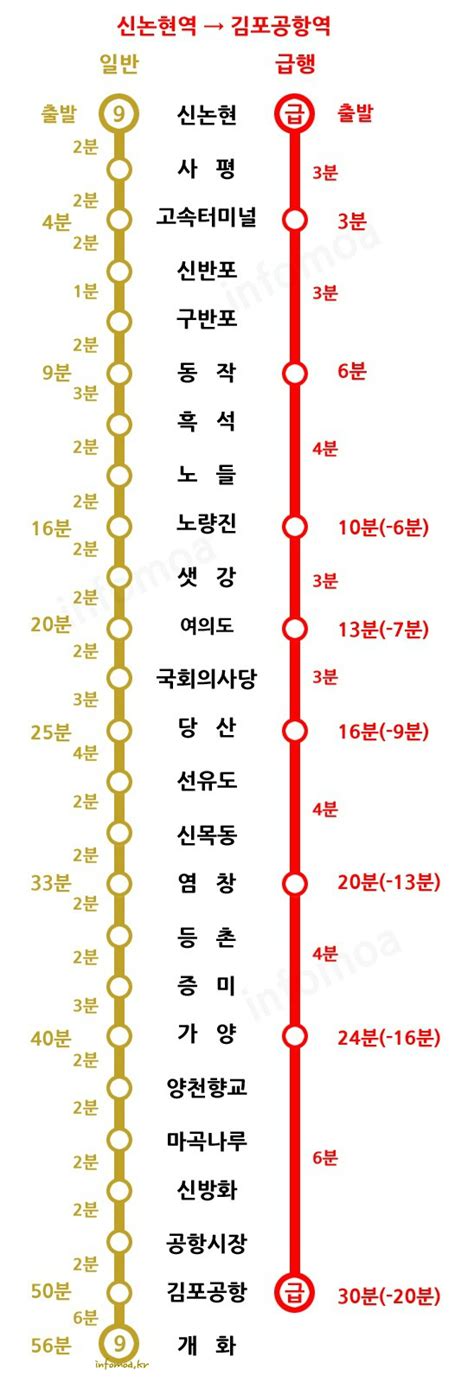 9호선 급행 시간표
