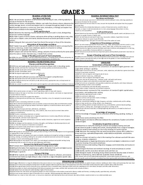 9+ Common Core Cheat Sheet PDF, Word Free & Premium Templates