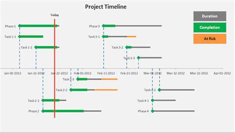 9+ Excel Timeline Templates Free Samples, Examples Format Download