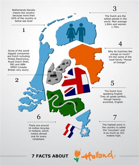 9+ Surprising Crijnssen Dutch Facts Every Man Should Learn