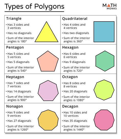 9 3 3e Properties Of Polygons Minnesota Stem Properties And Attributes Of Polygons Worksheet - Properties And Attributes Of Polygons Worksheet