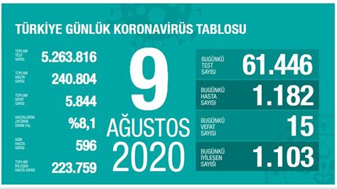 9 AĞUSTOS 2020 M. 