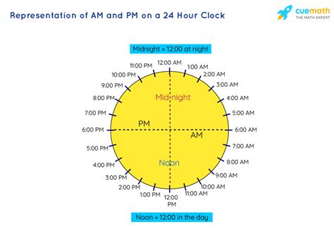 9 AM 13th April