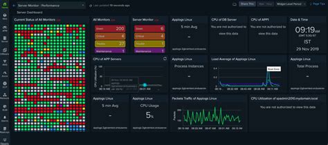 9 Best Monitoring Tools for Networks, HDDs & USB Drives